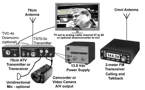 amateur tbv|Ham TV